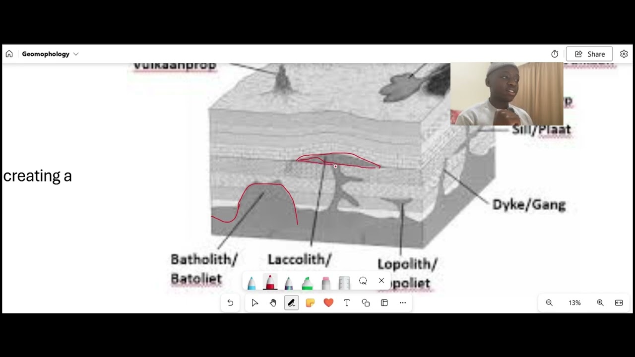 Intrusive Igneous Activity and Associated Features - Grade 10 
