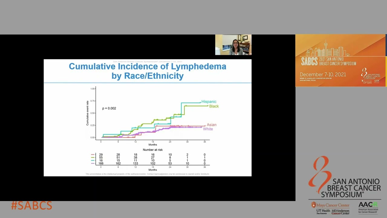 SABCS 2021: Impact of race and ethnicity on incidence and severity of breast cancer-related lymphede