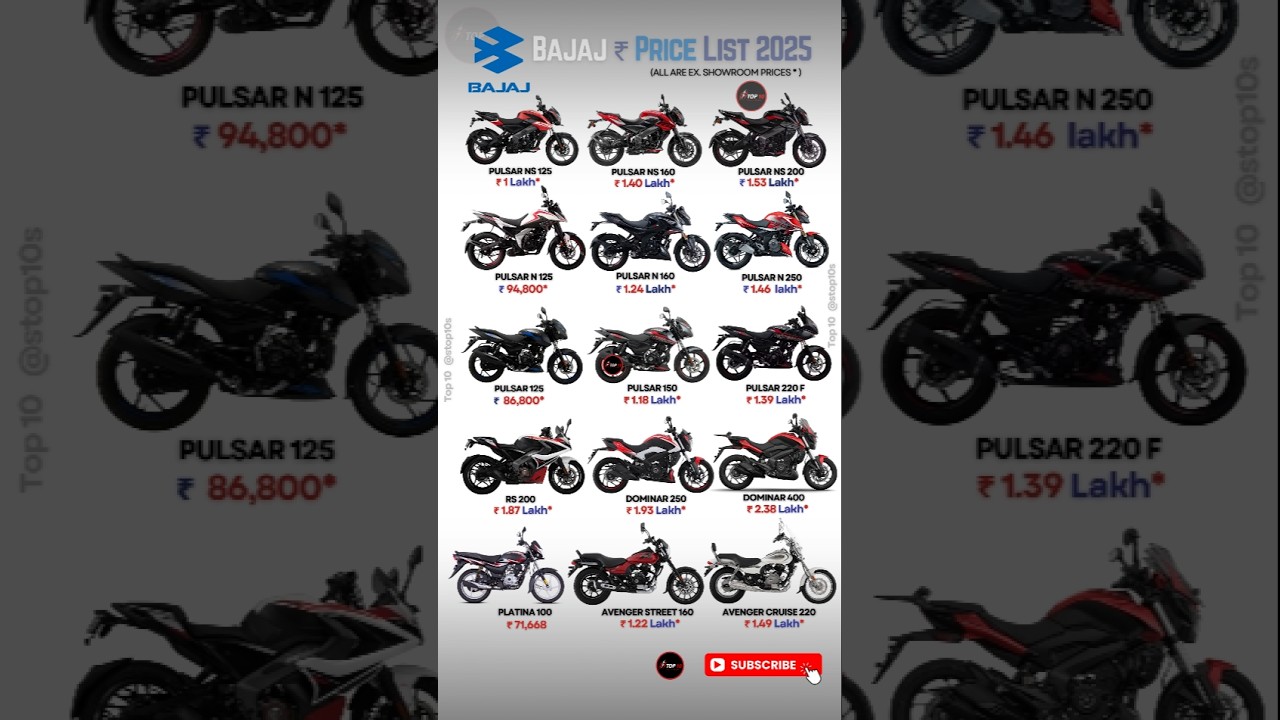Bajaj Bikes Price List 2025 | Pulsar, Dominar, Avenger & More 🚀