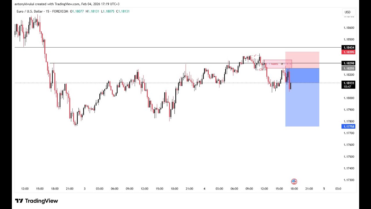 MID - WEEK MARKET ANALYSIS | Top Down Analysis Step By Step Explained | {4th Feb 2026}...
