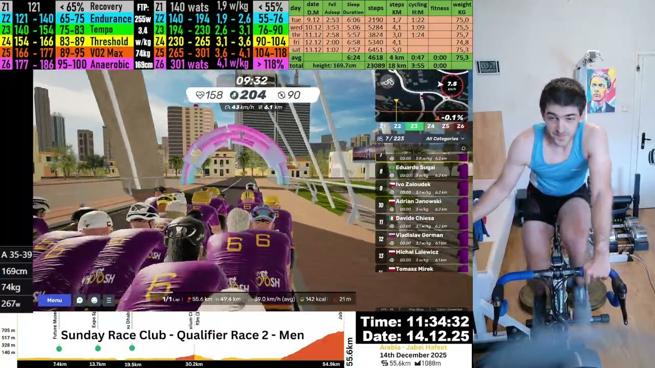 MyWhoosh Sunday Race Club (SRC) Cycling Race Live Stream 14.12.2025