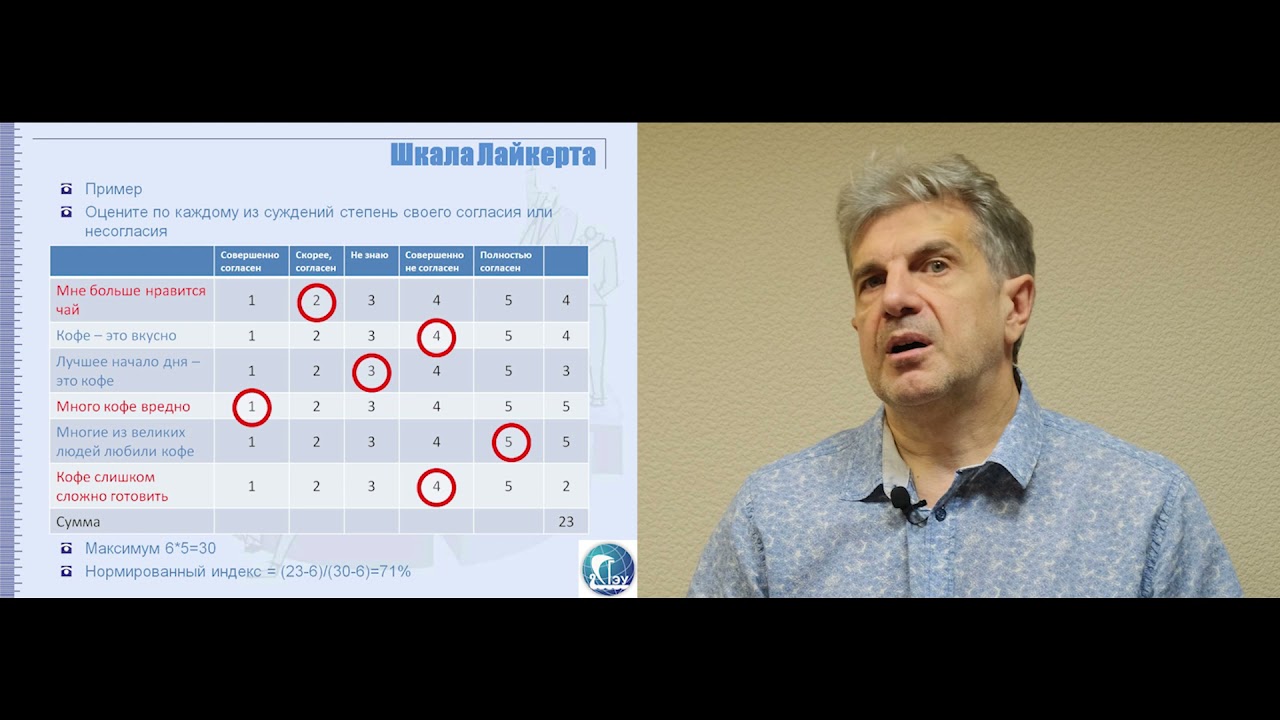 Лекция 11.. Шкалы измерения.11.5. Шкала Лайкерта