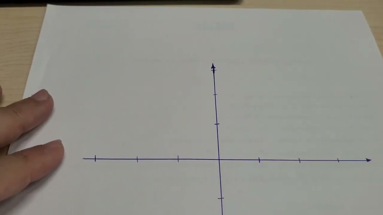 Construção do gráfico de uma função do 2°grau