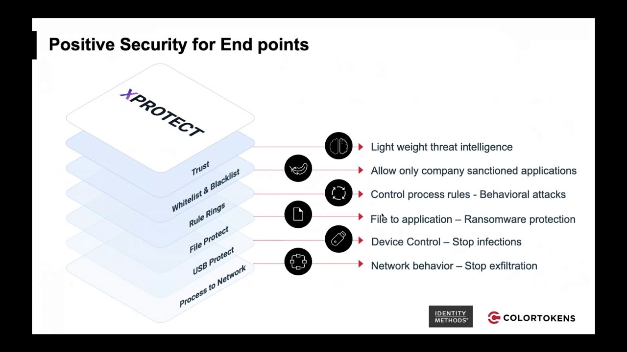 Zero Trust 101: Episode 4, Locking Down