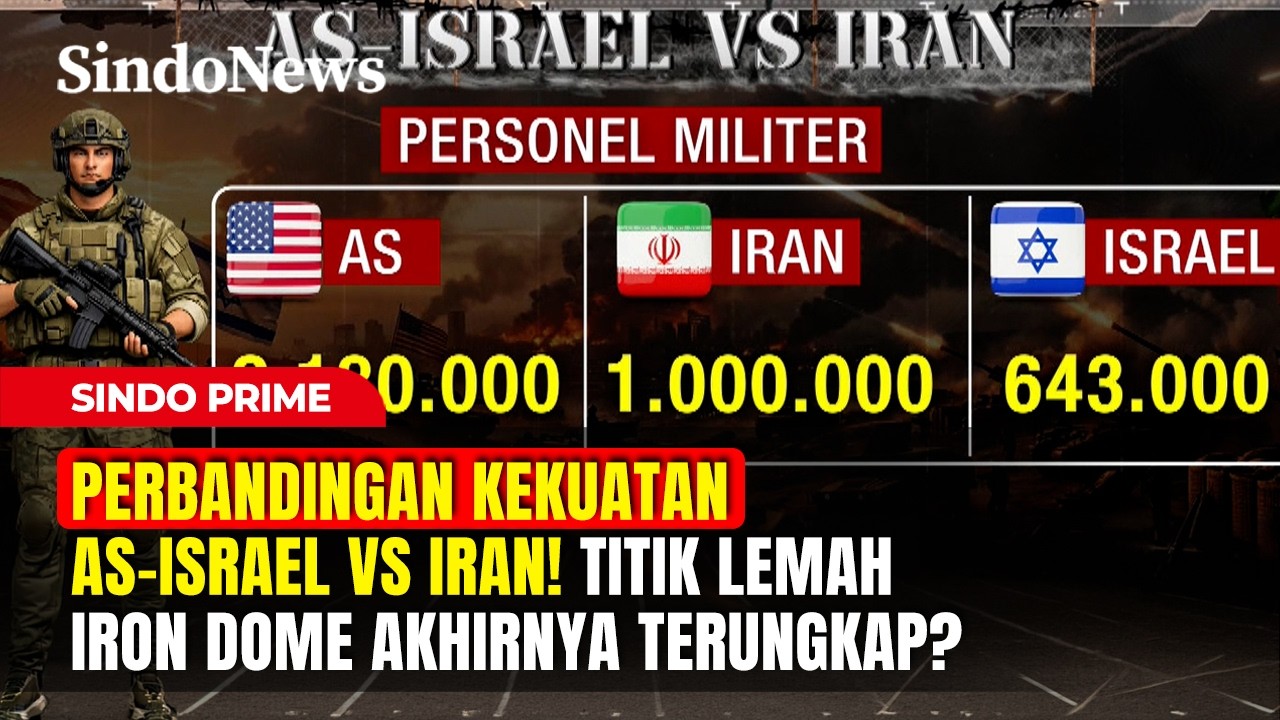 PERBANDINGAN KEKUATAN AS-ISRAEL VS IRAN! Titik Lemah Iron Dome Terungkap? | Sindo Prime | Part 02