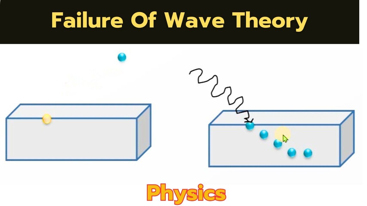 Failure Of Wave Theory Of Light | Physics 