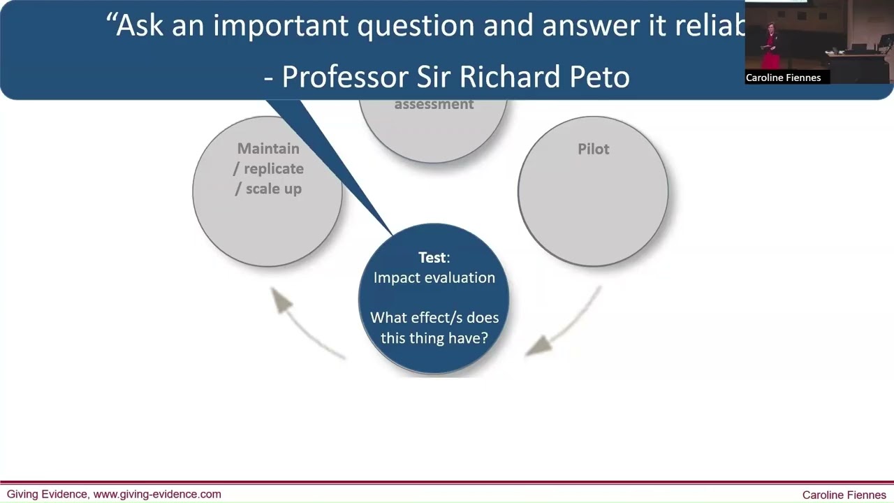 2. Caroline Fiennes – Giving Evidence: How to be more effective