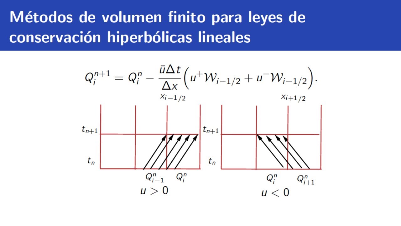 [CFD | ESP]  Métodos de volumen finito para leyes de conservación hiperbólicas lineales