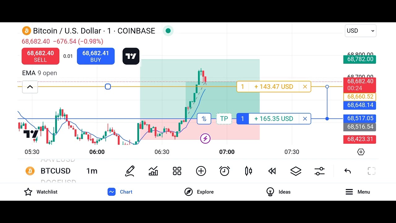 3 NOV 24 Live BTC Profit || Bitcoin || ETH || Live crypto Trading profit ||Trailing SL Hit