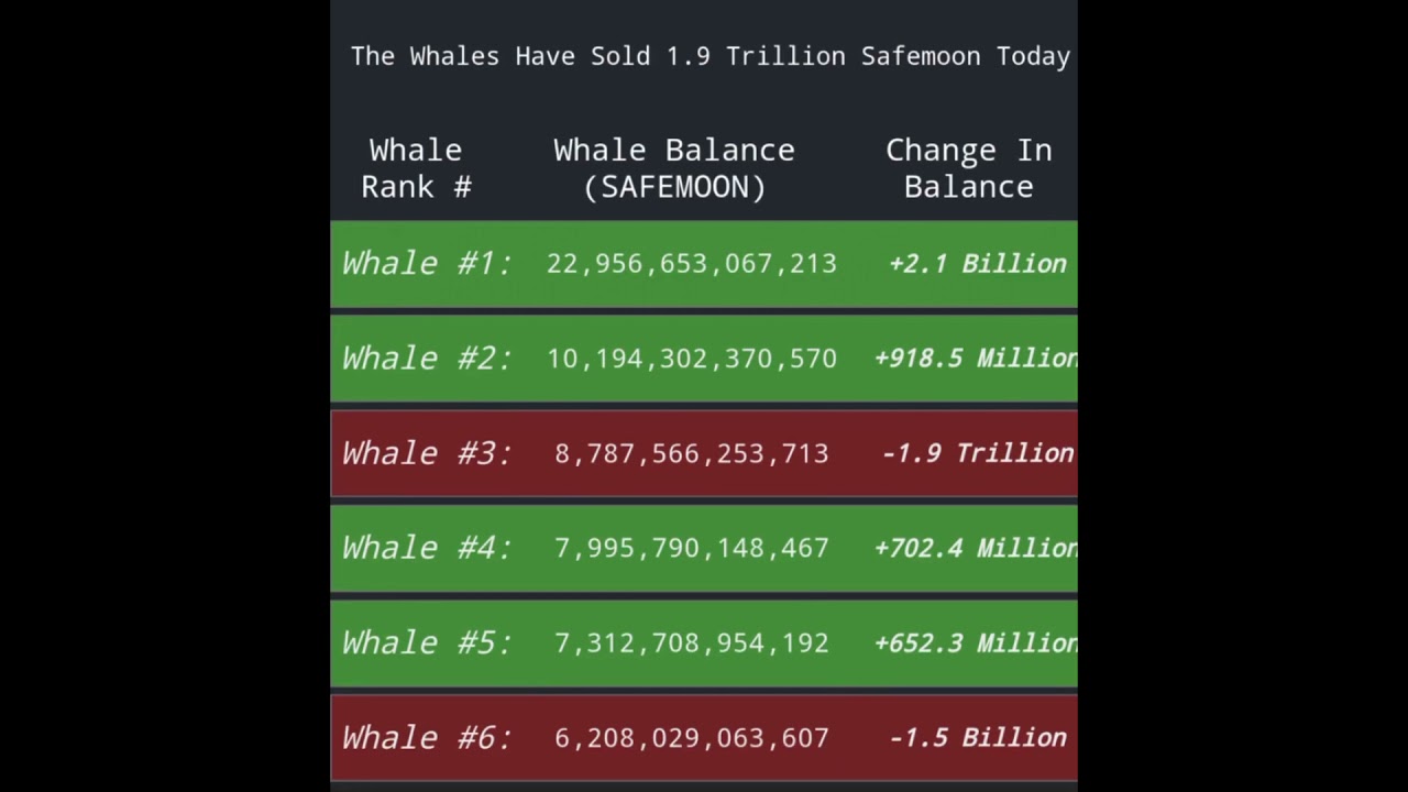 SAFEMOON News | Daily RunDown | June 11th