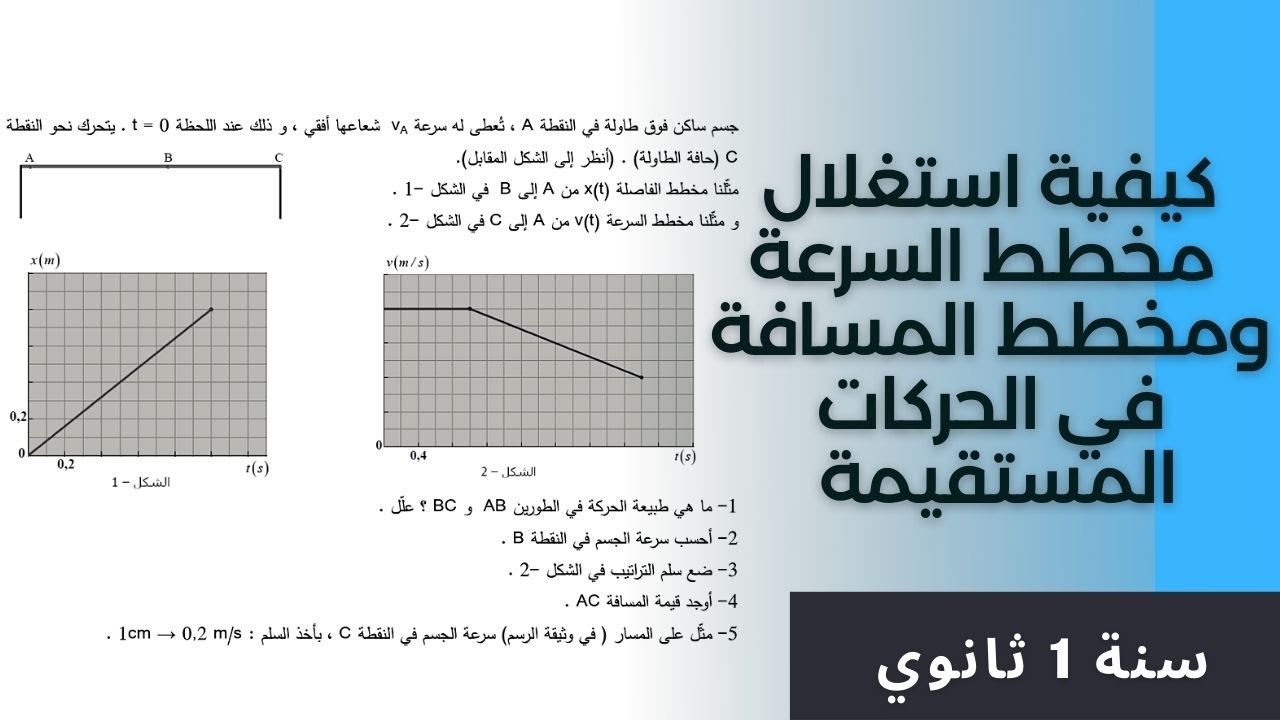 تمرين في االحركات المستقيمة  يعتمد على مخطط السرعة ومخطط الفاصلة  | أولى ثانوي