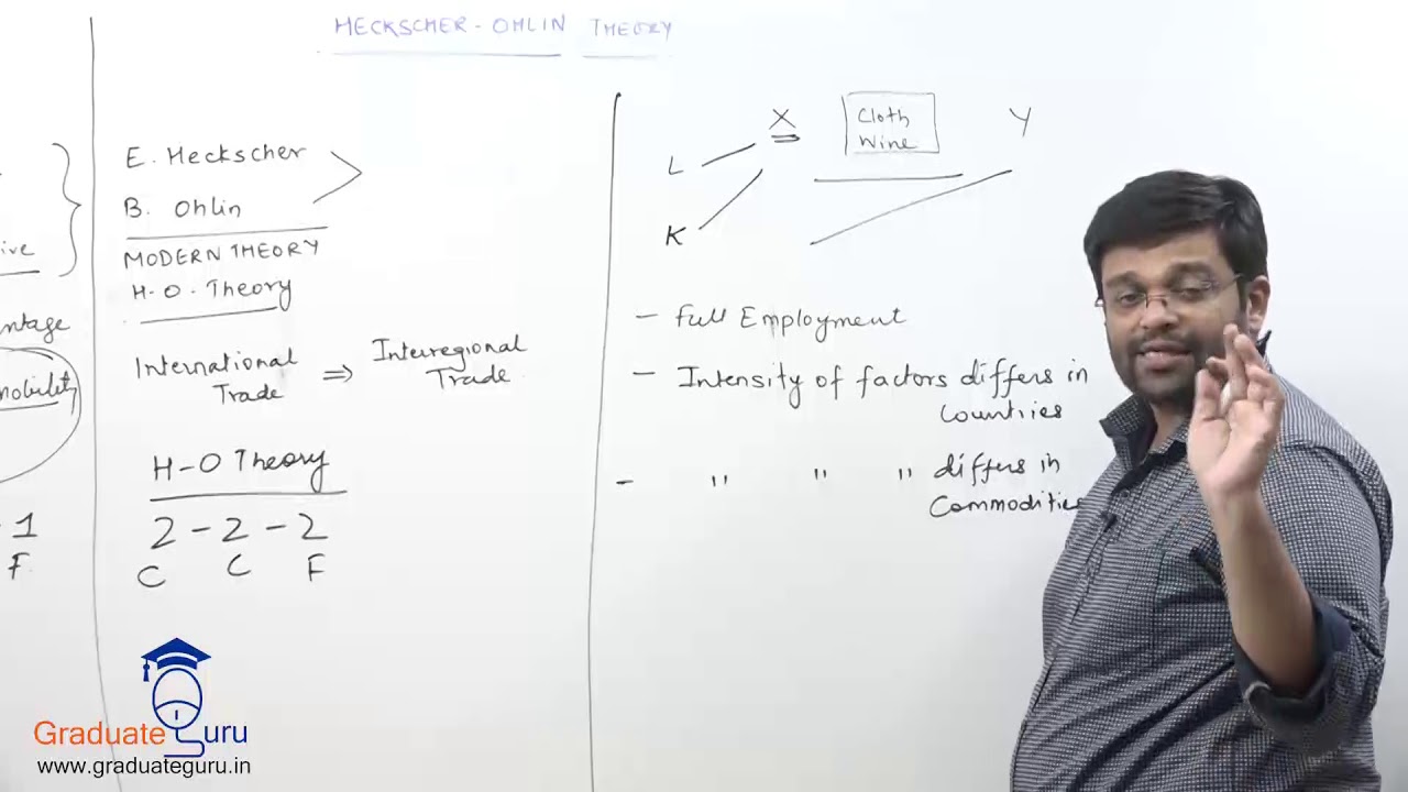 TYBCOM - Economics - International Trade Theory - Heckscher-Ohlin Theory