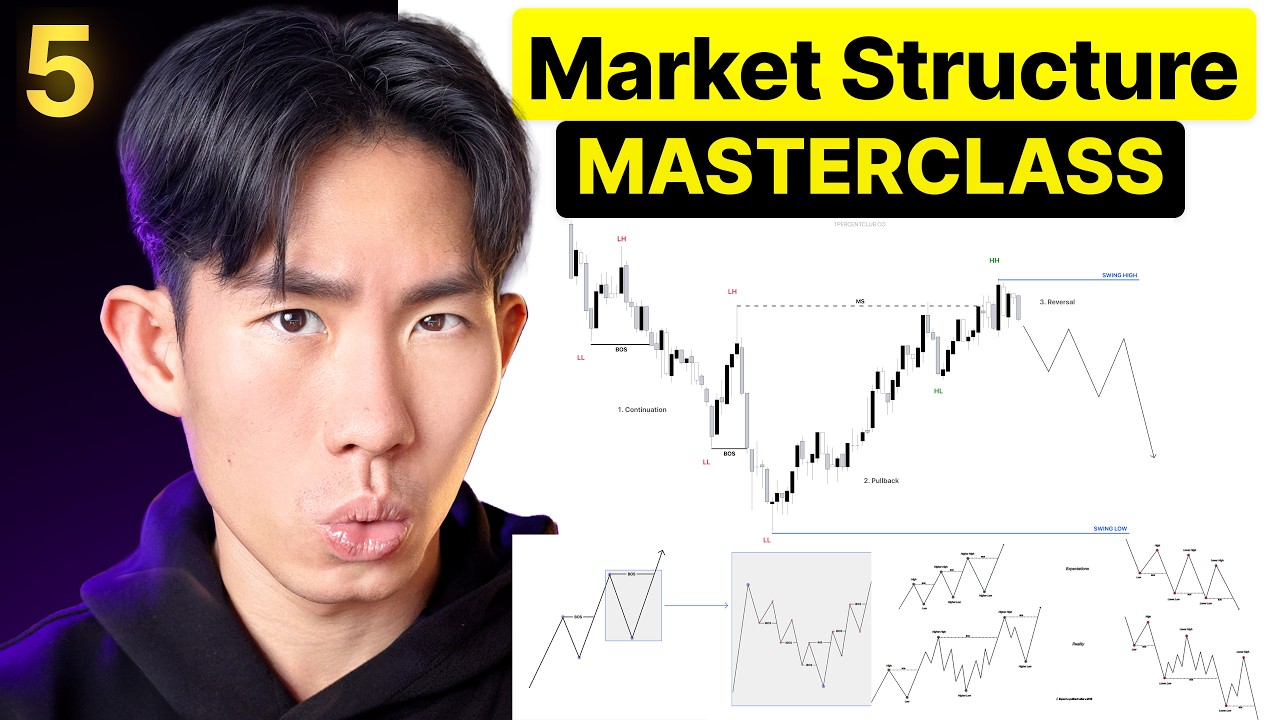 Market Mechanics Ep 5: Market Structure