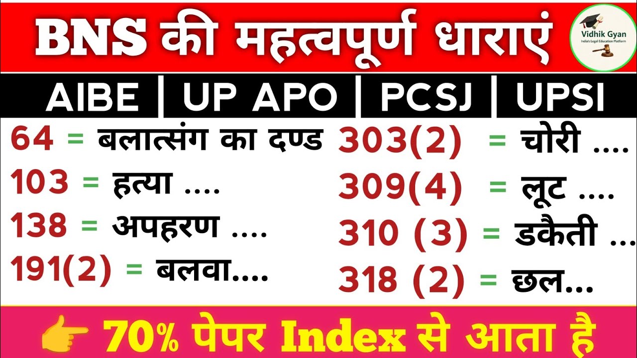 BNS Top Important Sections for UPSI | 70% Question Index | UPSI Final Revision
