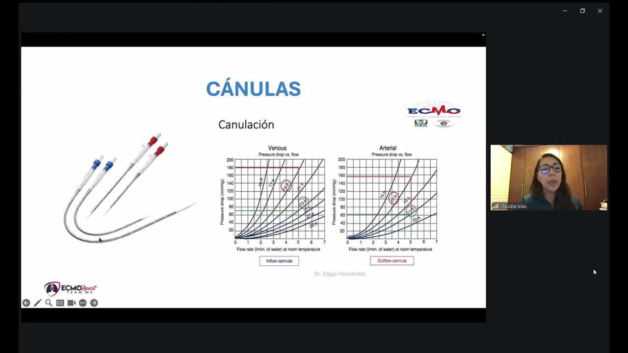 CLASE 21- GENERALIDADES DEL ECMO