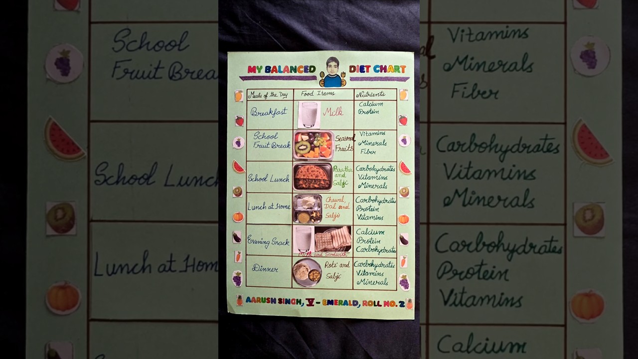 Balanced Diet Chart #balanceddiet #schoolproject #chart #shorts