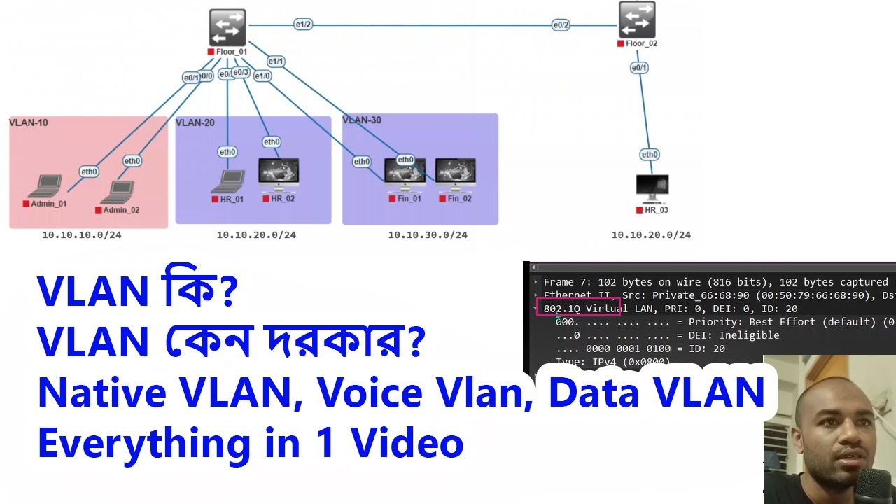 CCNP VLAN Tutorial in Bangla | Complete Guide for Beginners
