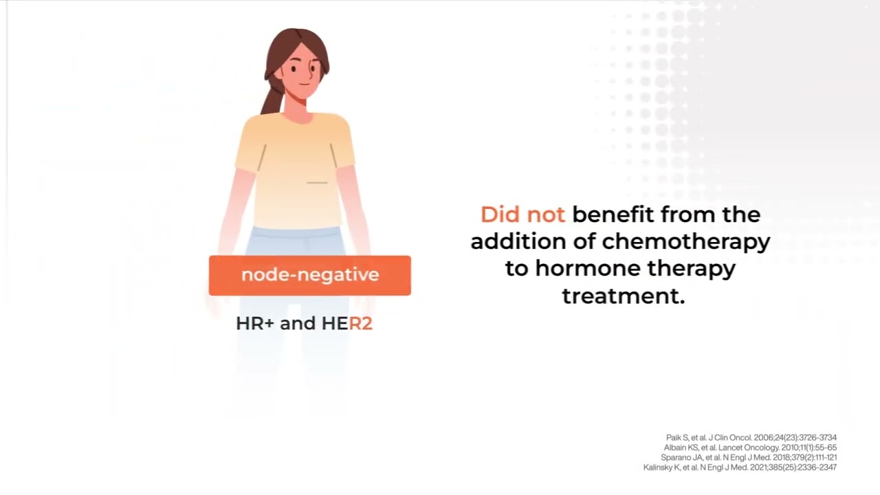 Oncotype DX&reg; Node Negative Report Overview