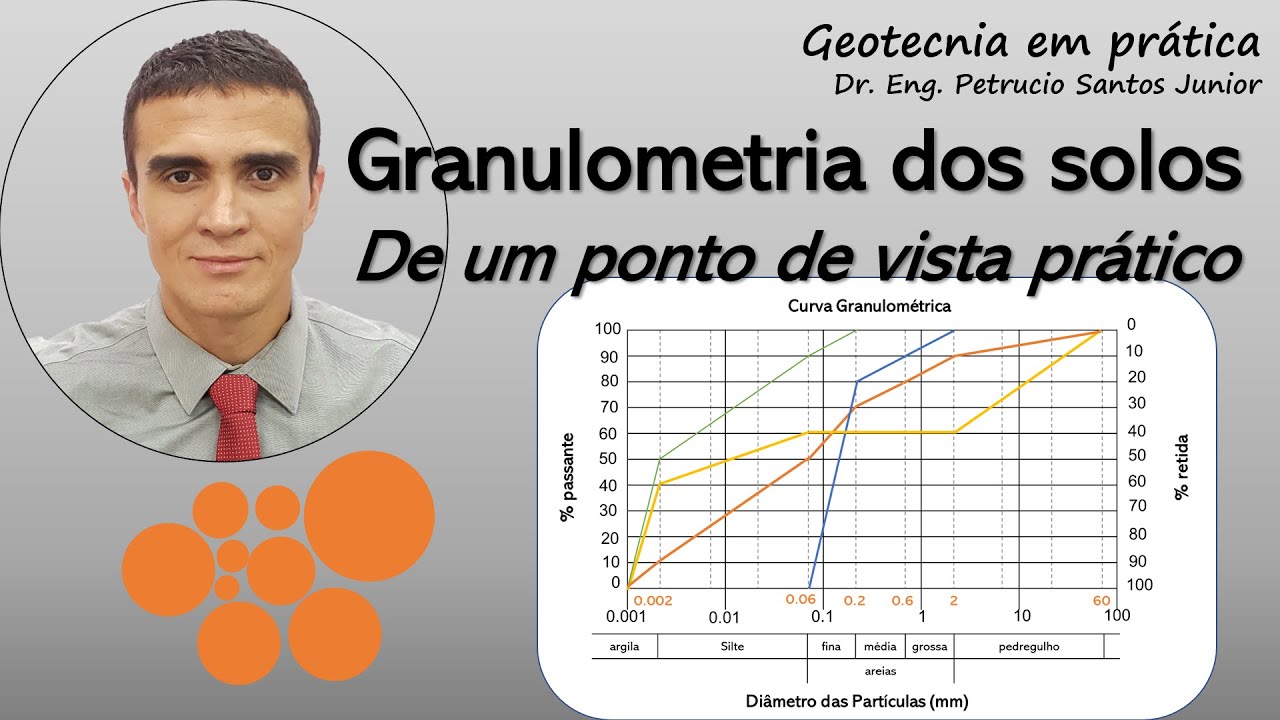 GRANULOMETRIA DOS SOLOS - De um ponto de vista prático