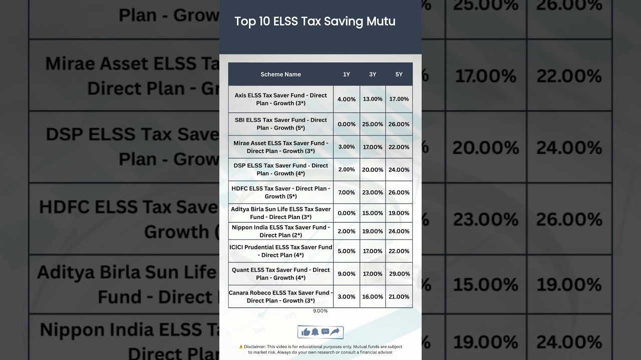 Best ELSS Funds for Tax Saving in Sep 2025 | Tax Saving Mutual Funds 2025