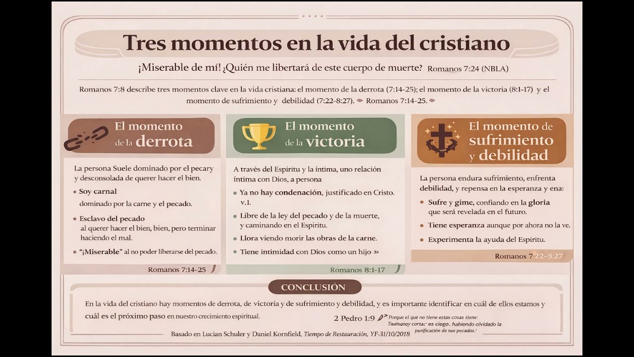 Tres momentos en la vida del cristiano