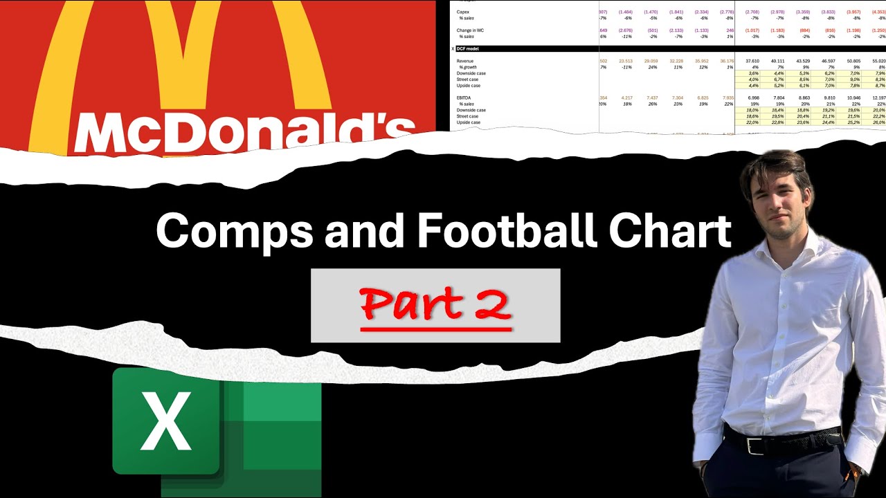 McDonald's valuation - Comps and Football chart (Final Part)