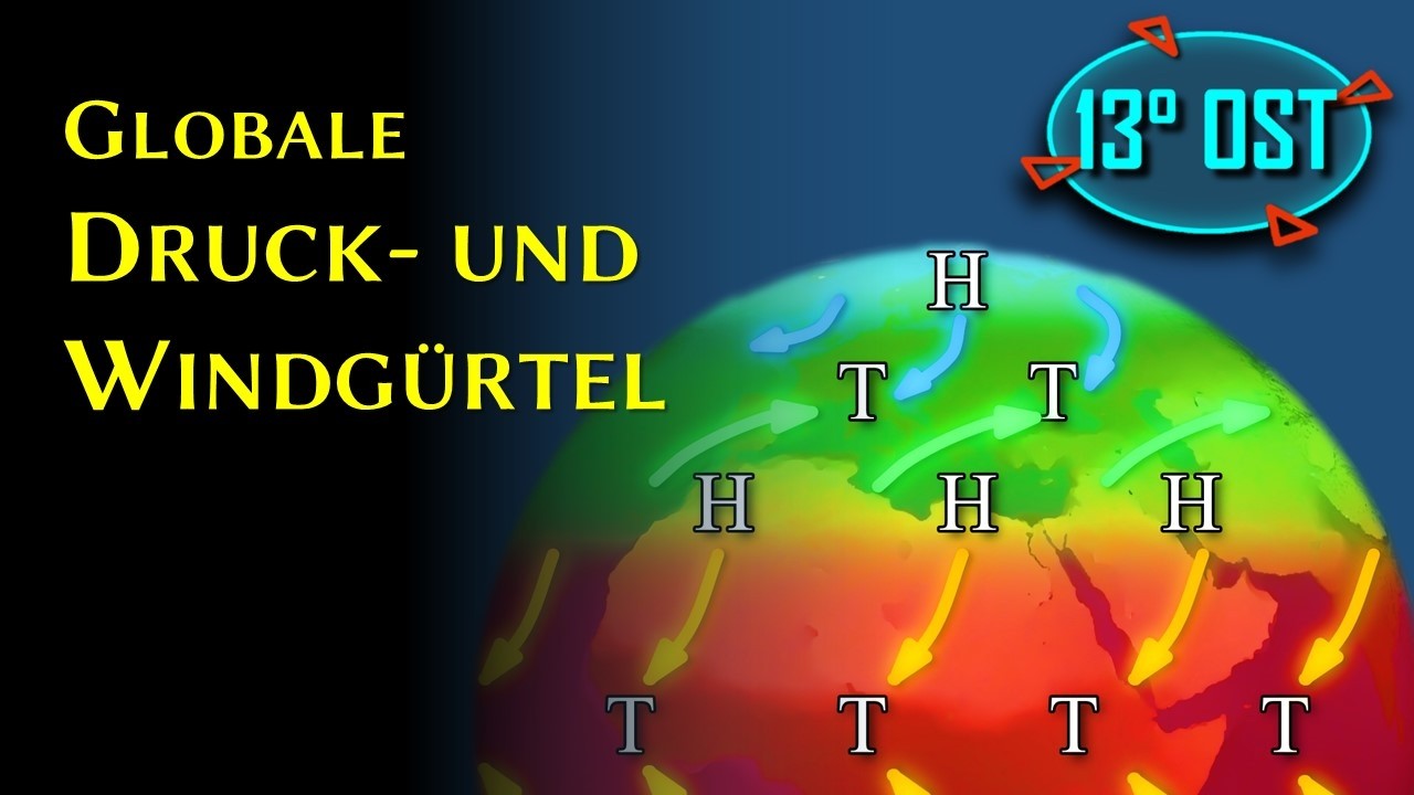 Globale Druck- und Windg&uuml;rtel