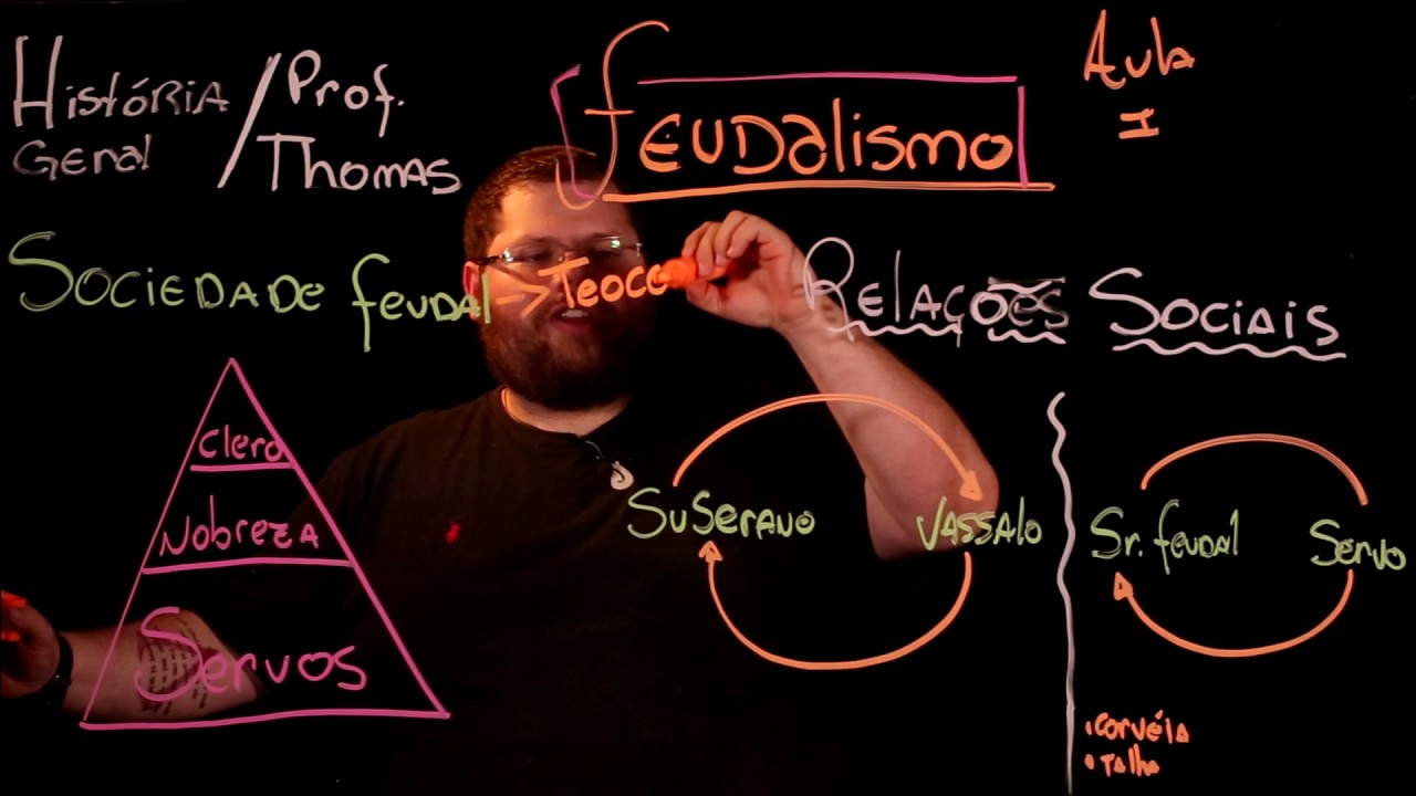 Aula 6 IDADE MÉDIA parte 1 FEUDALISMO