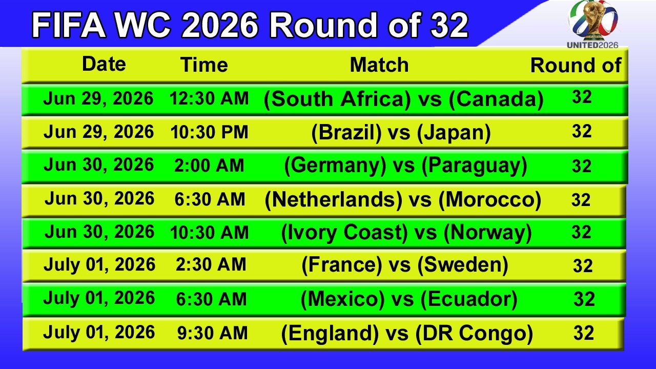 FIFA World Cup 2026 Round of 32 Match Schedule || STARTING DATE - 29/06/2026