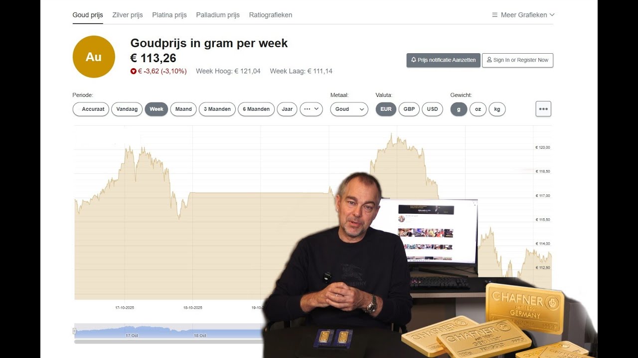 KEIHARDE CRASH GOUD,! HOE NU VERDER.?