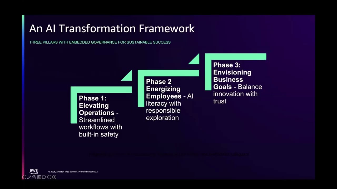 The Healthcare AI Transformation Playbook: From Pilot to Profit with AWS