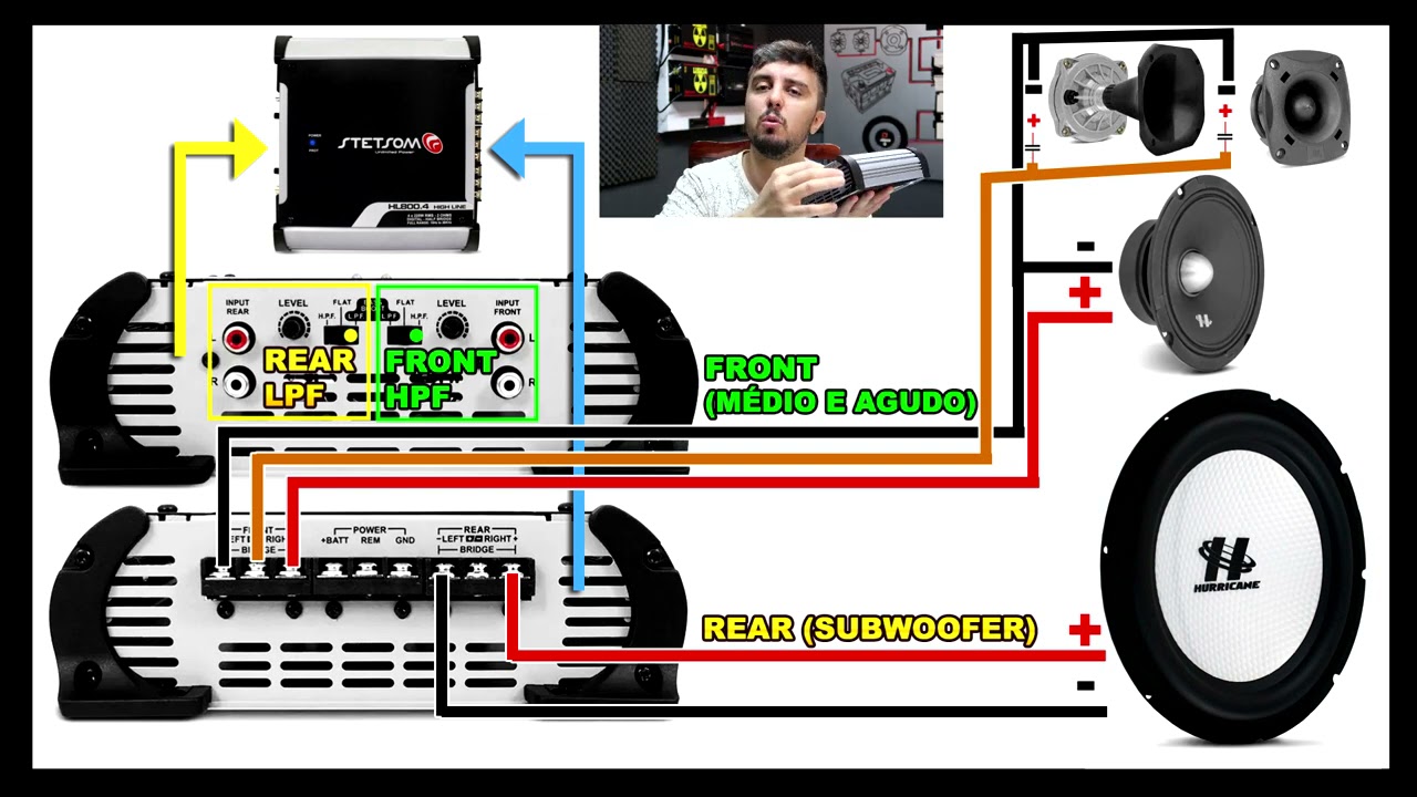 Esquema Instalação 4 Vias com Amplificador 4 Canais + Sub + Médio + Driver + Super Tweeter