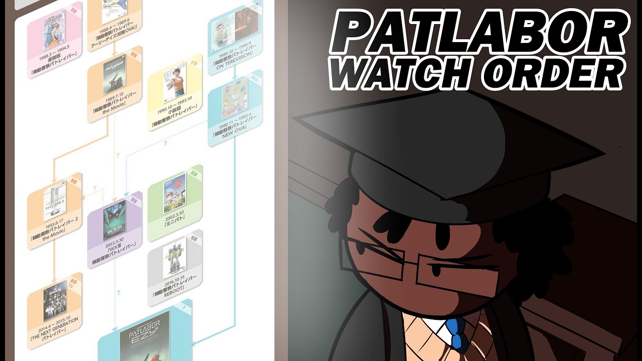 Starting Patlabor: Somewhat over complicated?