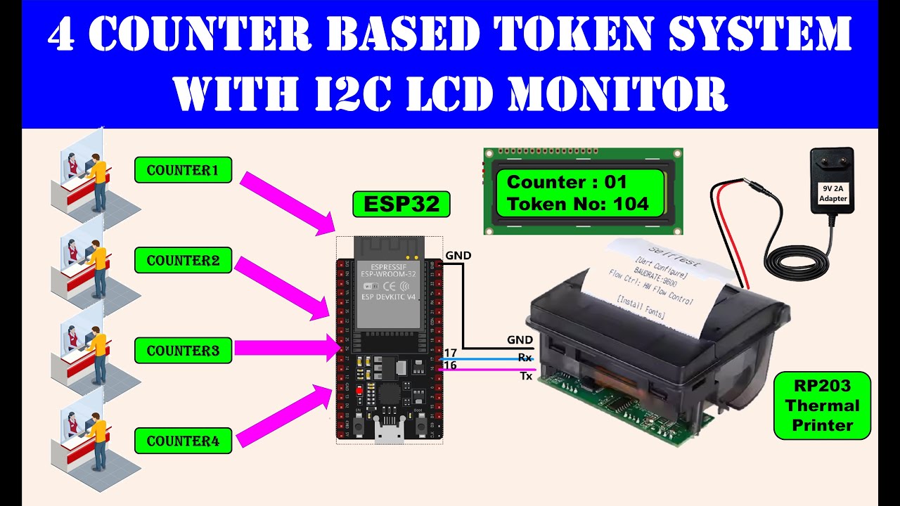 ESP32 RP203 | Token Printing System | Thermal Printer  4 Counter Display | I2C LCD | College project