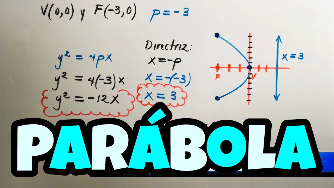 PARABOLA CON VERTICE EN EL ORIGEN V(0,0) | Ejercicios Resueltos