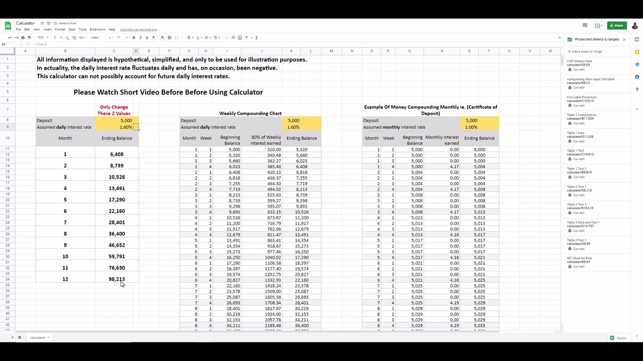 How To Use The Compounding Calculator For Intelligence Prime Capital