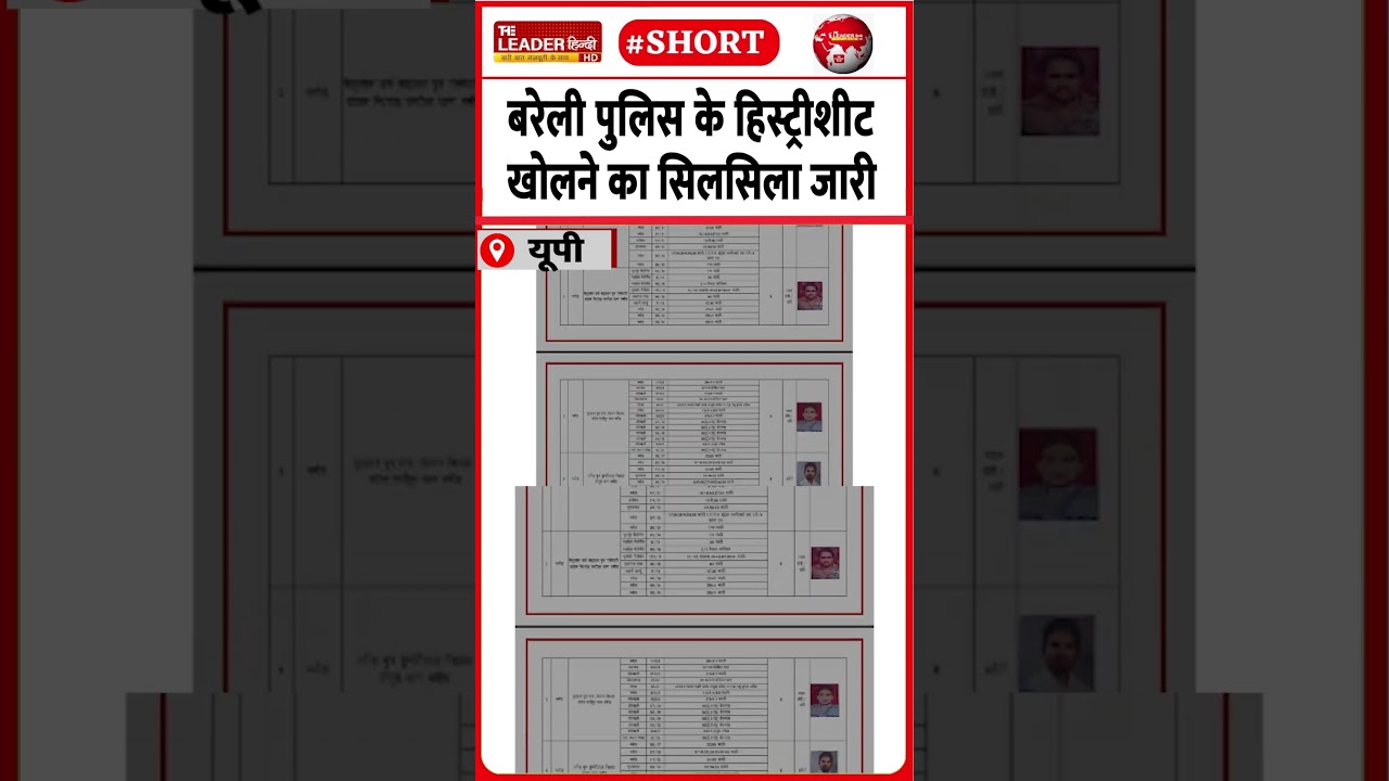 संगीन मामलों में थे ये 12 नामज़द | 15 June 2026 #bareilly #criminals #historysheet #police #shorts