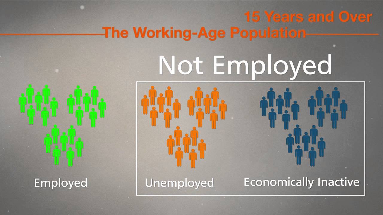 Relationship between Unemployment and Employment Rates