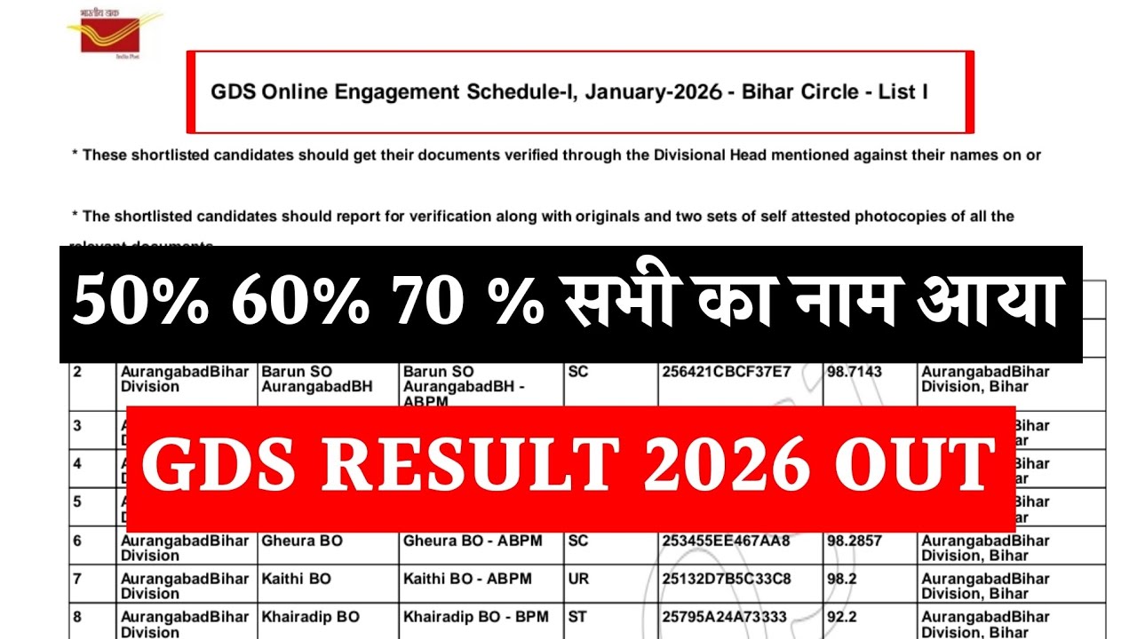 GDS 1st Merit List 2026 OUT l GDS Result 2026 | gds Low Cut Off 2026 | india post gds 1st Merit List