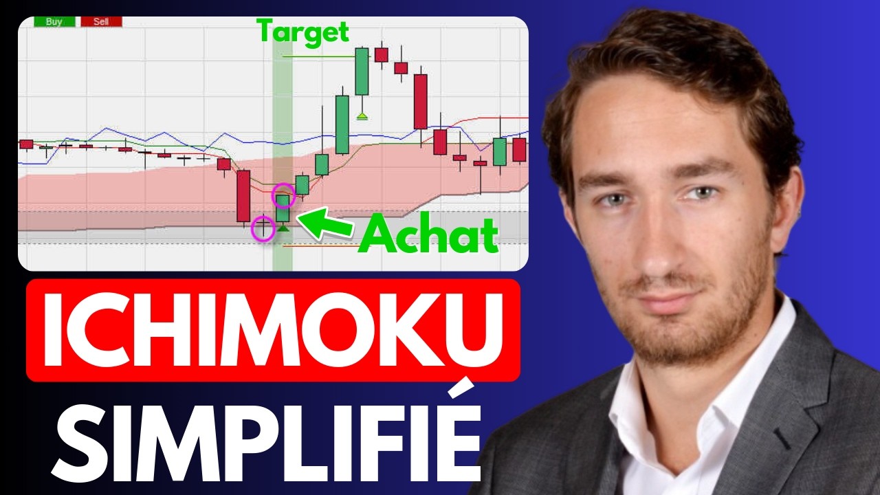 Ichimoku simplifi&eacute; : la strat&eacute;gie SSB de Guillaume Lidy pour trader supports et r&eacute;sistances