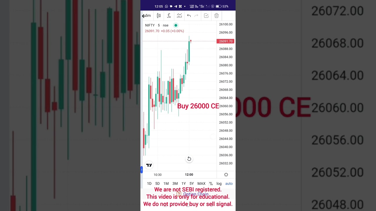 Nifty New High 26200 (26 Sep 24)
