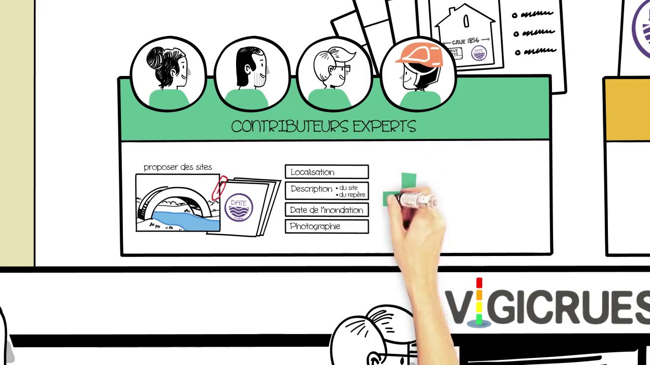Qu'est ce que la Plateforme collaborative des repères de crues ?