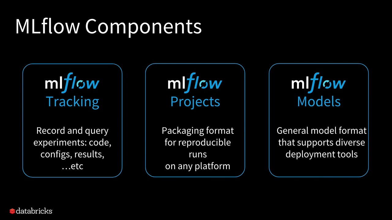 MLflow: Infrastructure for a Complete Machine Learning Life Cycle with Mani Parkhe & Tomas Nykod