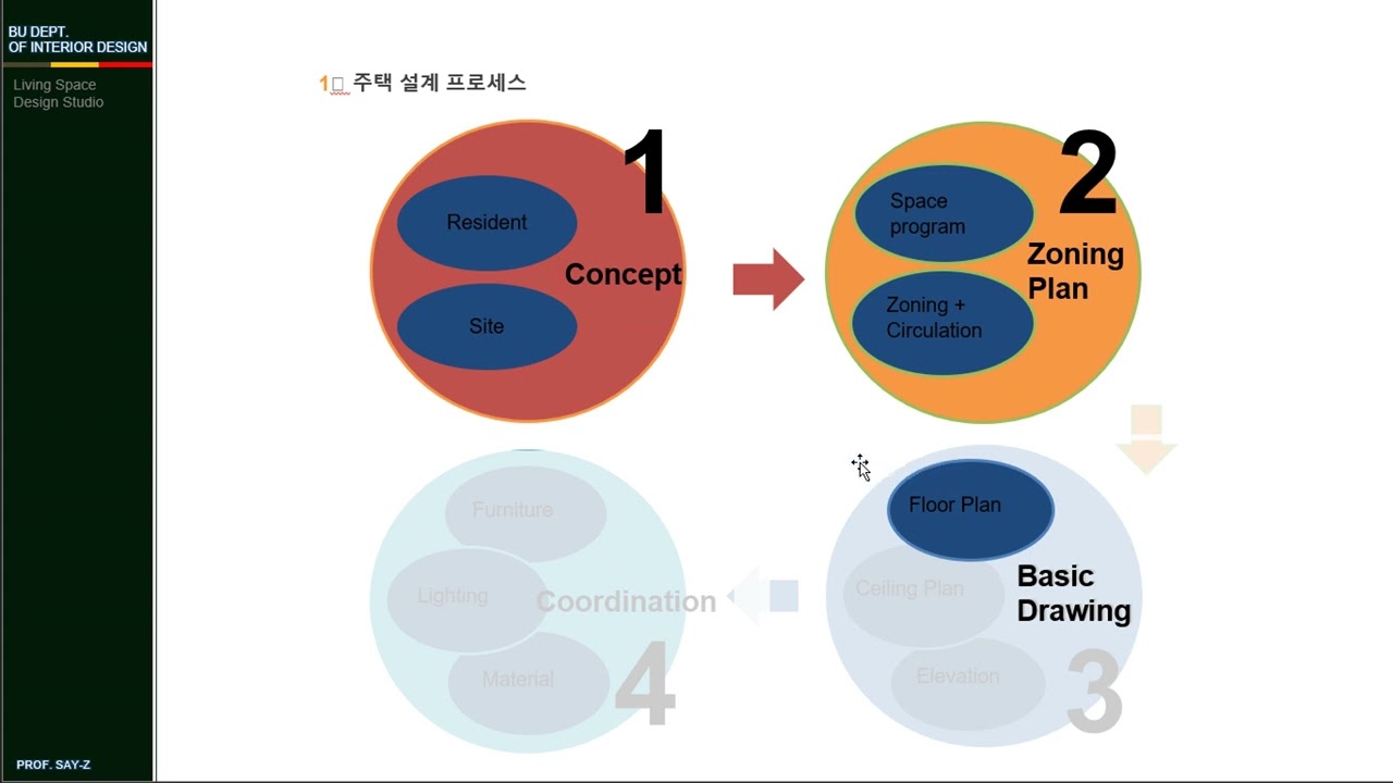 6주차  주거공간디자인사영재