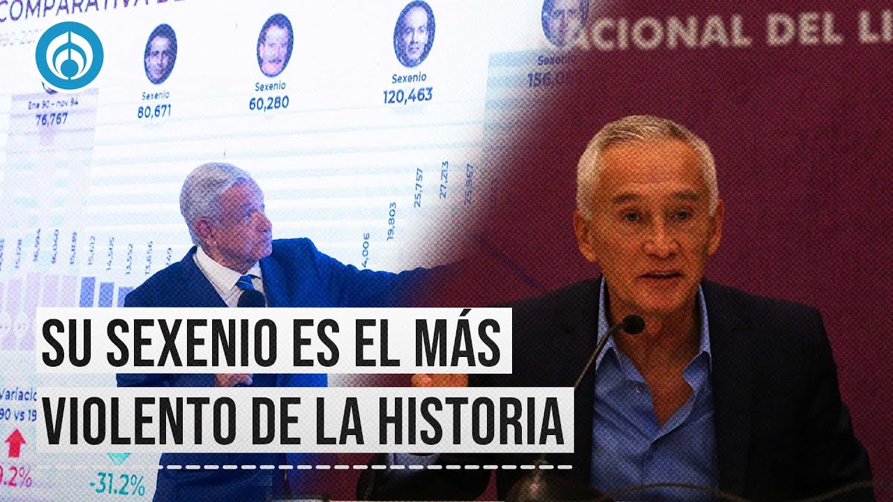 Jorge Ramos y AMLO se enfrentan por estrategia de seguridad