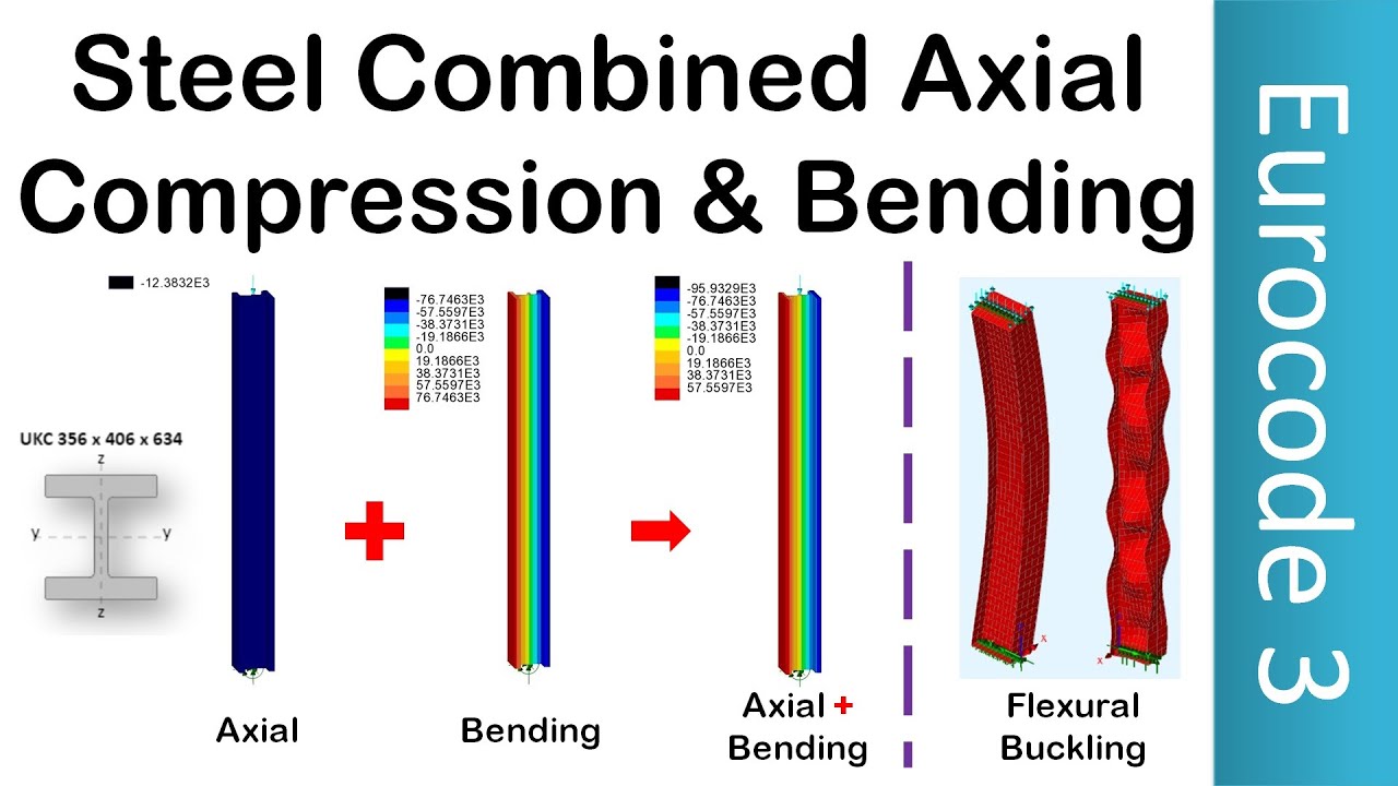 Steel Member Design | Axial Compression + Bending | Torsional Deformation | Eurocode 3 | EN1993