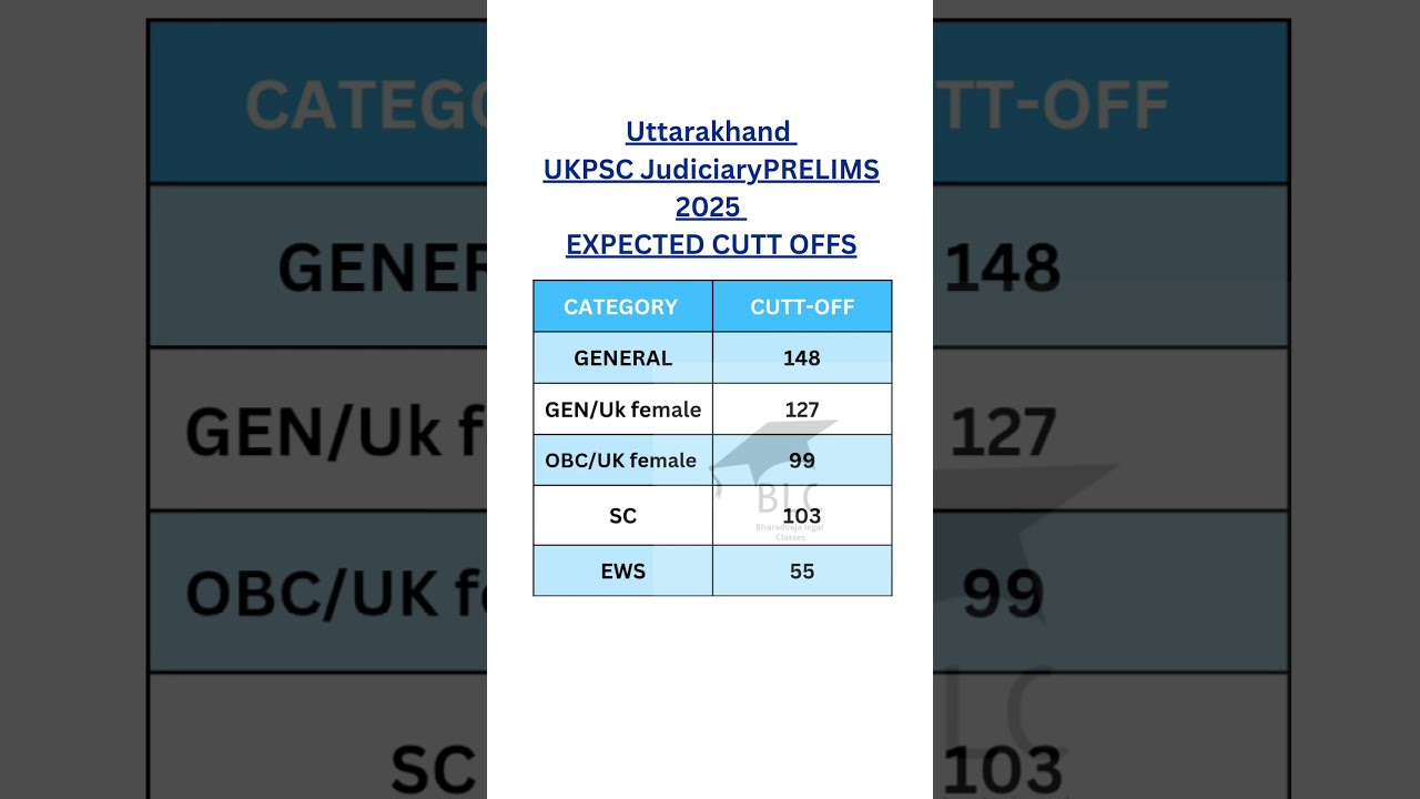 UKPSC Judiciary Prelims 2025  Cut Off