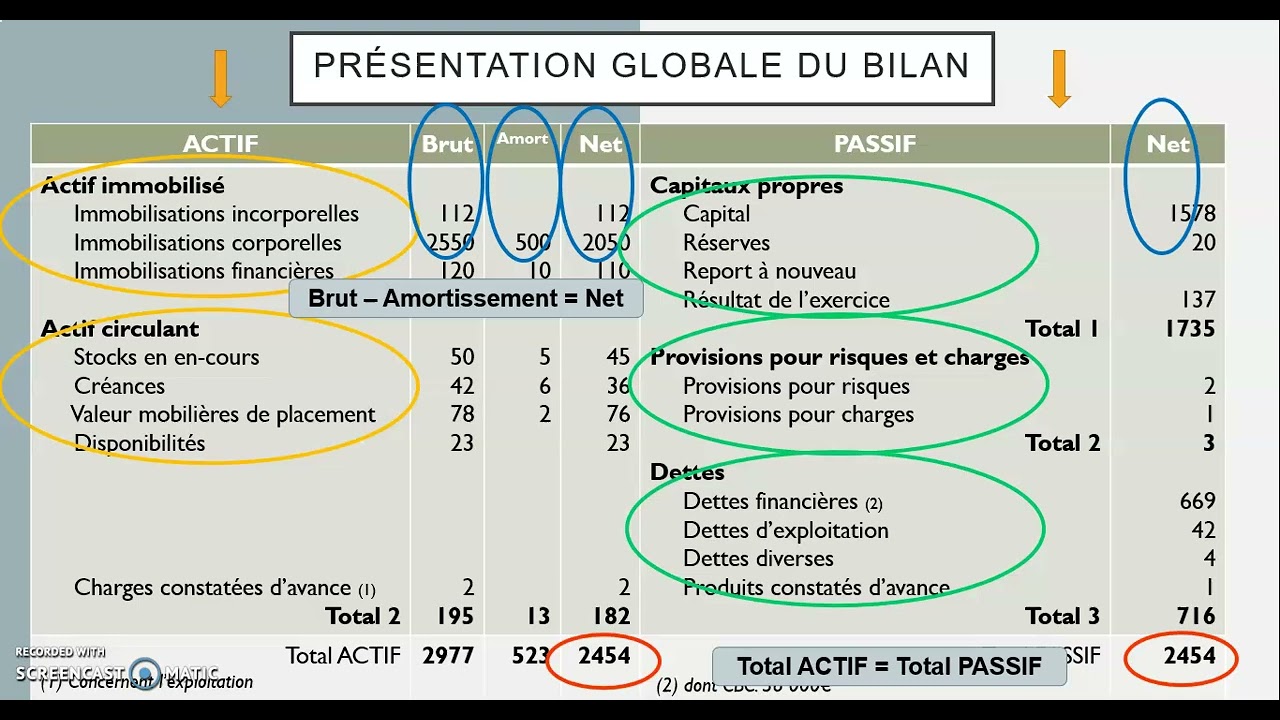 5.4. GESTION - Le bilan