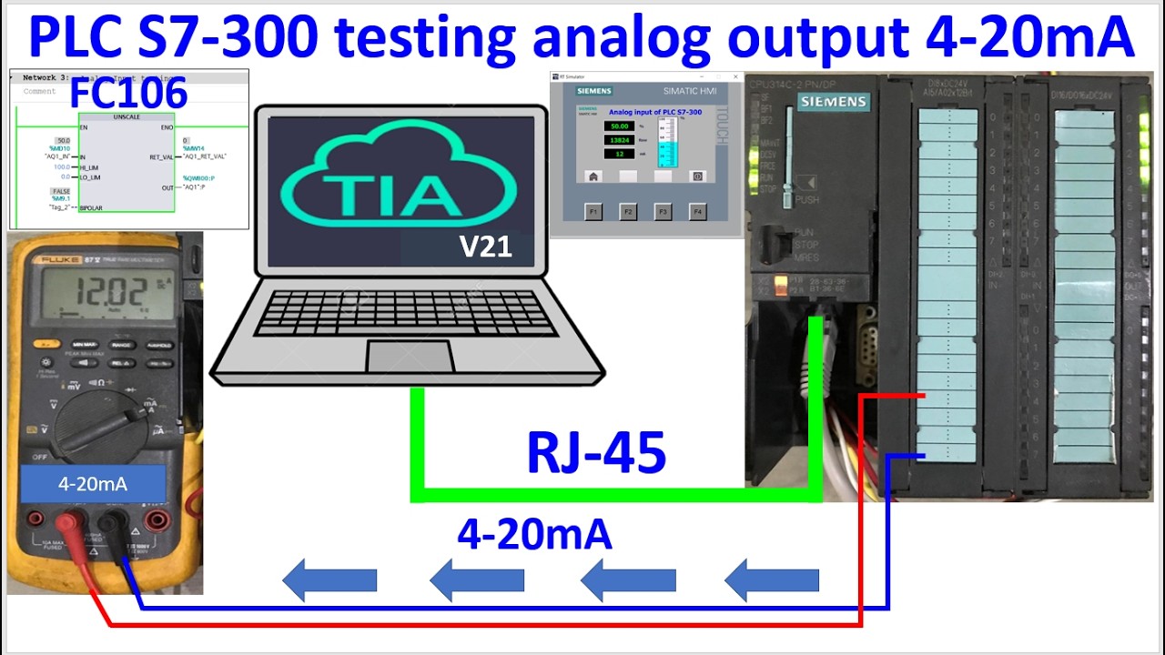 PLC S7-300 testing analog output 4-20mA with TIA Portal V21