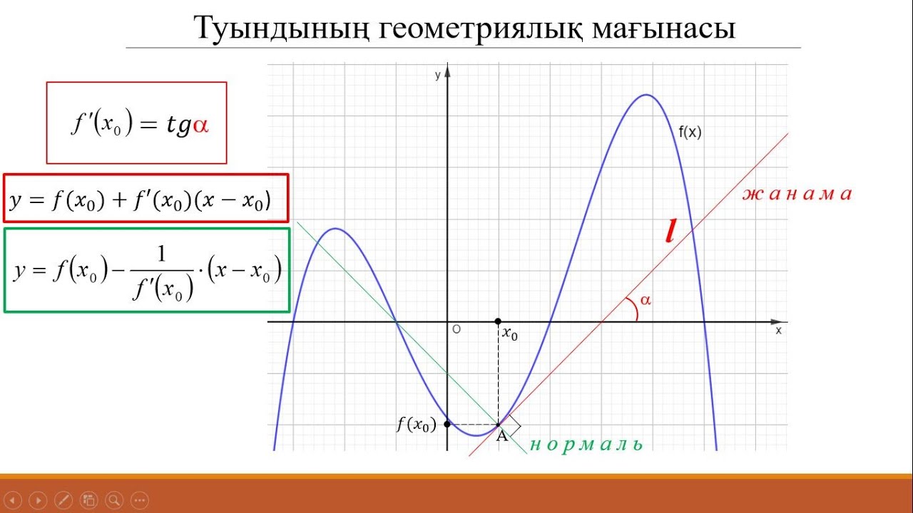 12.2 Туынды,  оның геометриялық және физикалық мағынасы